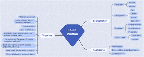 target customer of louis vuitton|louis vuitton target market segmentation.